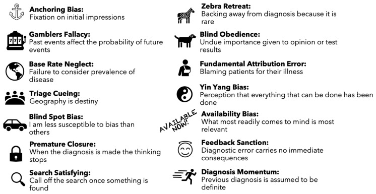 Cognitive Errors and Debiasing.