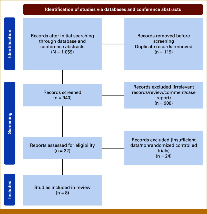 Immune Checkpoint Inhibitors in Epidermal Growth Factor Receptor-Tyrosine Kinase Inhibitor-Resistant Chemotherapy-Naïve Advanced Non-Small Cell Lung Cancer: A Meta-Analysis Based on Eight Randomized Trials.