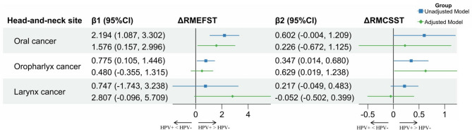 Clinical characteristics and prognostic impact of HPV infection in head and neck cancer patients in china: a nationwide multicenter study.