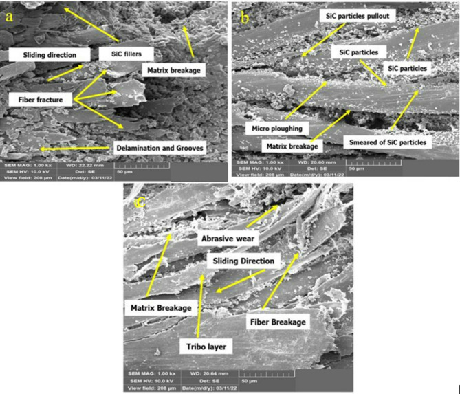 Optimization of tribo-mechanical properties of kenaf/jute-SiC hybrid composites using integrated grey-fuzzy approach.