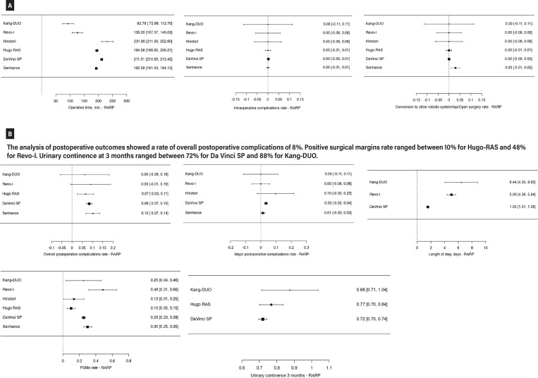Systematic Review and Clinical Outcomes of new Robotic Systems in Urology.