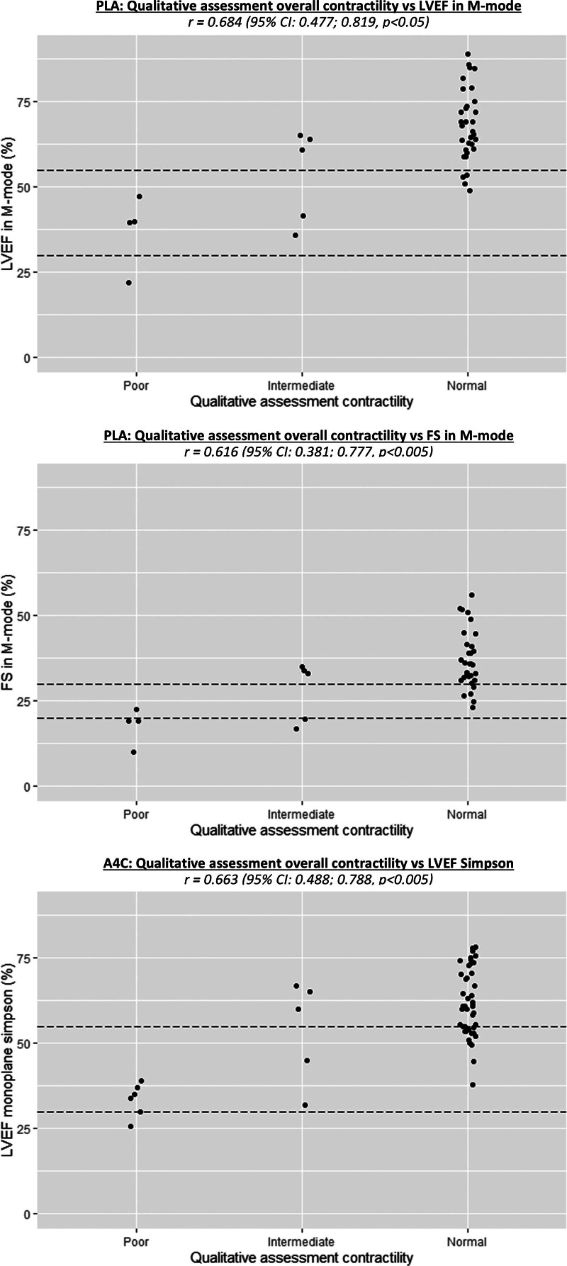 Pediatric Rapid Ultrasound for Shock and Hypotension Phenotype Differentiation in the Emergency Department: Evaluation of Feasibility and Reliability in a Malawi Cohort.