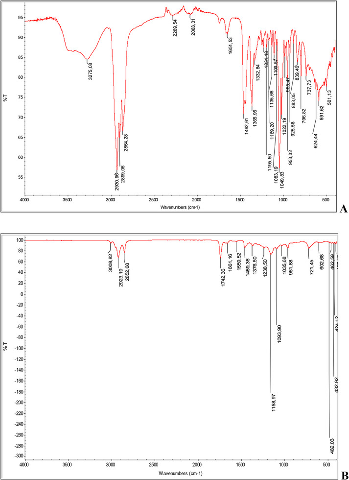 Ultrasound-Assisted Extraction (UAE) for the Utilization of Deep-Water Pink Shrimp (Parapenaeus longirostris) Processing Waste: Comprehensive Characterization of Carotenoid Astaxanthin Rich Extract.