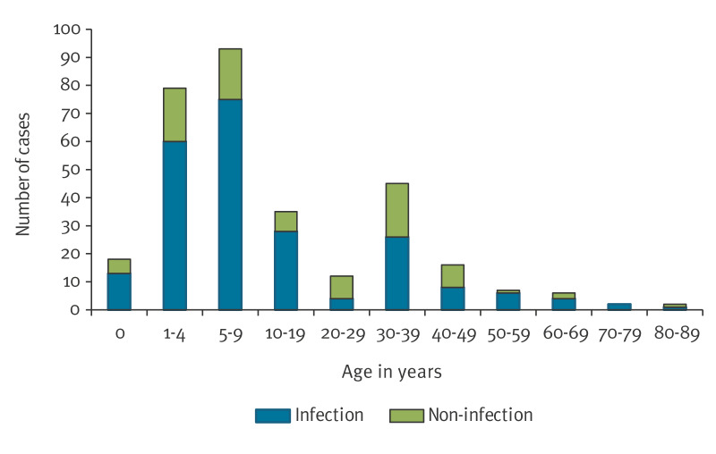 Spread of the FAR-MRSA clone, a fusidic acid- and meticillin-resistant <i>Staphylococcus aureus</i> ST121, Europe, 2014 to 2024.