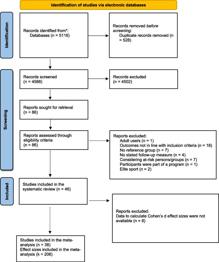 Health-related outcomes of youth sport participation: a systematic review and meta-analysis.