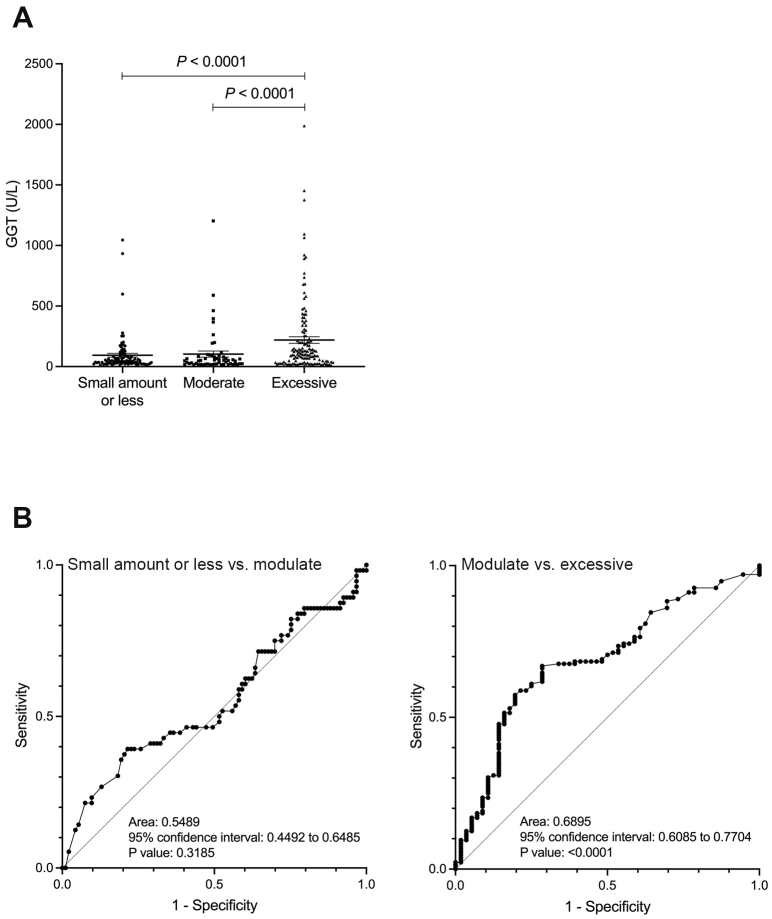 Utilizing %Carbohydrate-deficient Transferrin as a Biomarker to Complement Interviews in Stratifying Alcohol Consumption in Patients with Alcohol Dependence: Aiming for Application to Fatty Liver Disease.