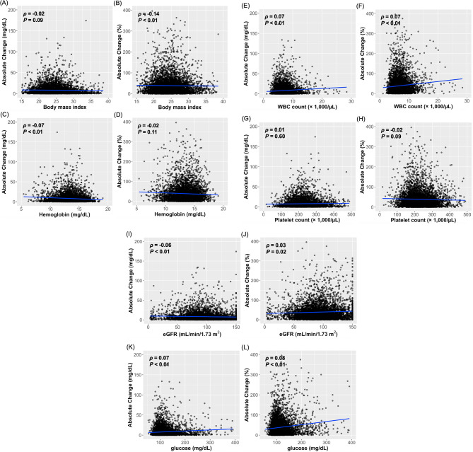 Predictors of lipoprotein(a) variability in clinical practice and their impact on cardiovascular risk.