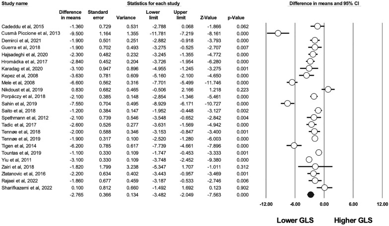 Cardiac function and mechanics in systemic sclerosis: a systematic review and meta-analysis.