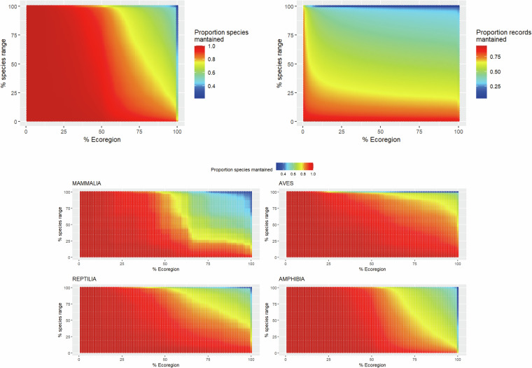 Ecoregional distributions of the world's freshwater vertebrate species.