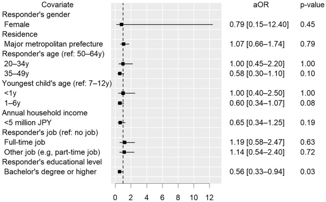Gender Differences in Antibiotic Prescriptions and Healthcare Visits Among Caregivers Accompanying Children with Respiratory Tract Infections: A Cross-Sectional Study.