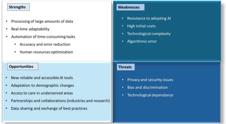 Artificial intelligence in personalized rehabilitation: current applications and a SWOT analysis.