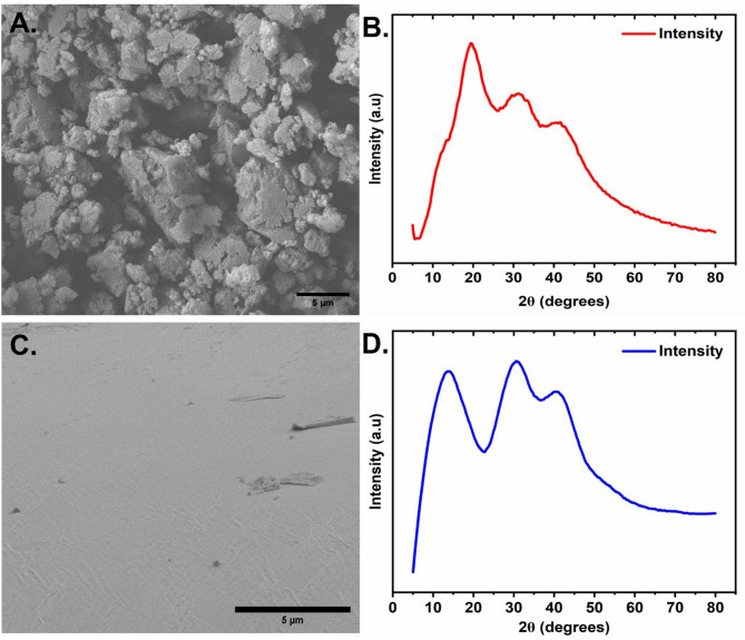 Advanced hydrogel optical fiber sensors with triple-readout for real-time pH sensing.