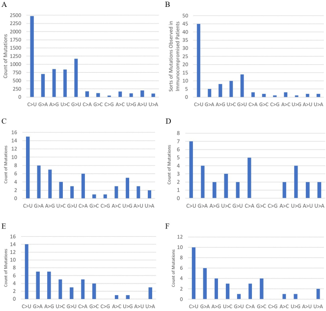 Anomalous Spike Mutations and Sporadic Global Detection of the SARS-CoV-2 BA.2.86 Lineage.