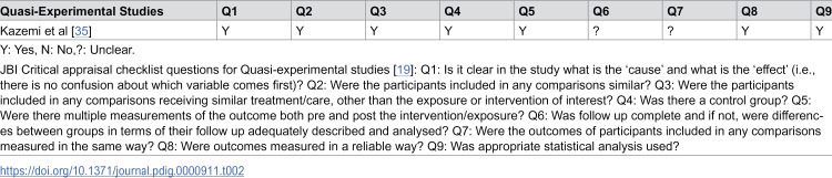 Effectiveness of telerehabilitation for adults with neurological conditions in low and middle income countries: A systematic review.