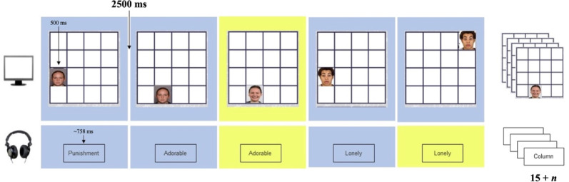 Investigating the effects of a novel gamified cognitive training on adolescent mental health.