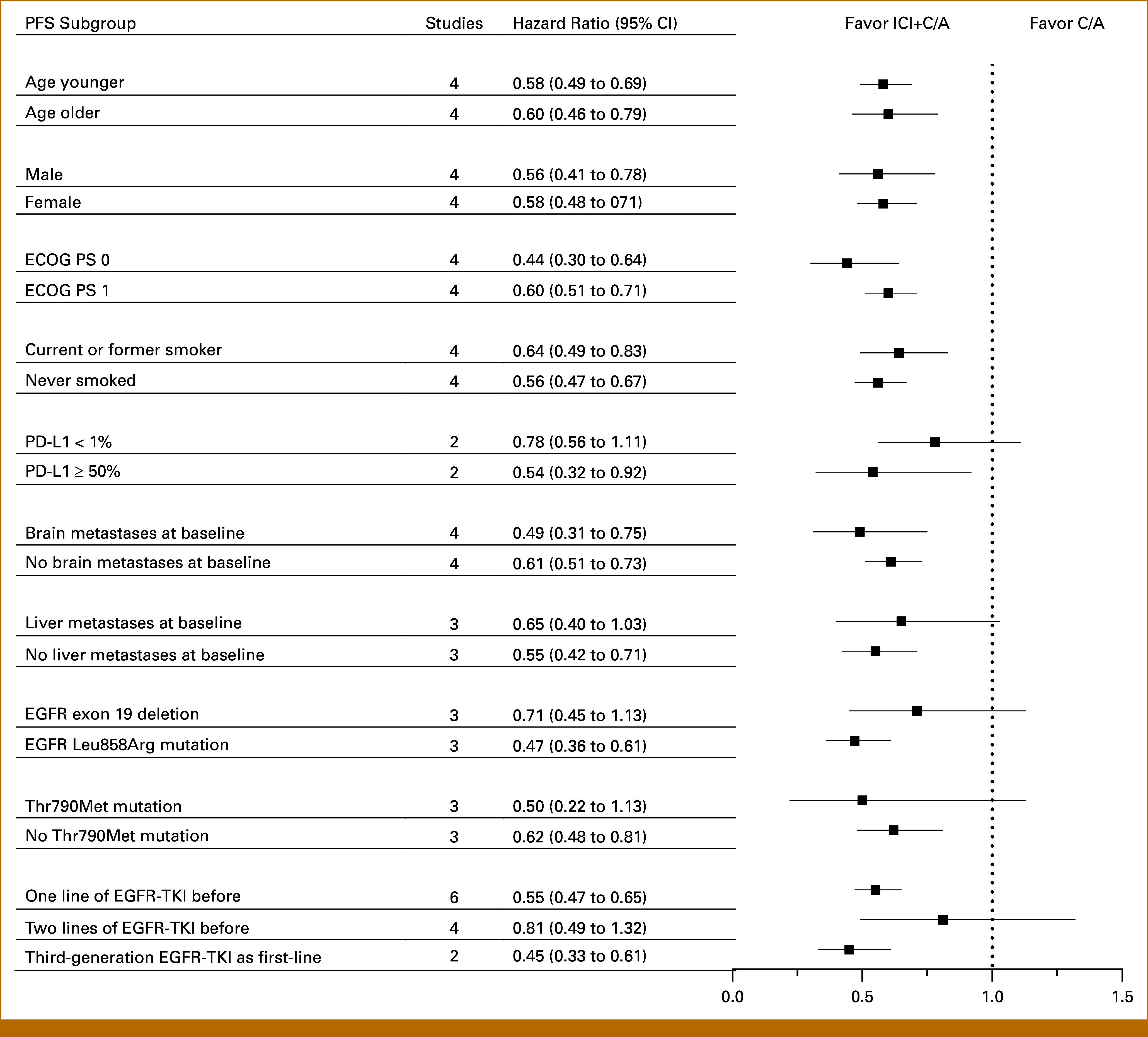 Immune Checkpoint Inhibitors in Epidermal Growth Factor Receptor-Tyrosine Kinase Inhibitor-Resistant Chemotherapy-Naïve Advanced Non-Small Cell Lung Cancer: A Meta-Analysis Based on Eight Randomized Trials.