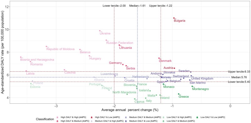Appendicitis burden, trends, and inequalities in Europe, 1990-2019: a population-based study.
