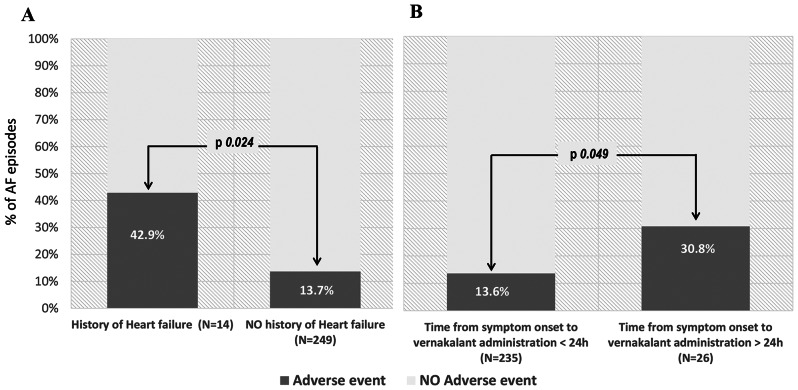 Real-world experience with vernakalant in the urgent management of atrial fibrillation: results from the VERITA study.