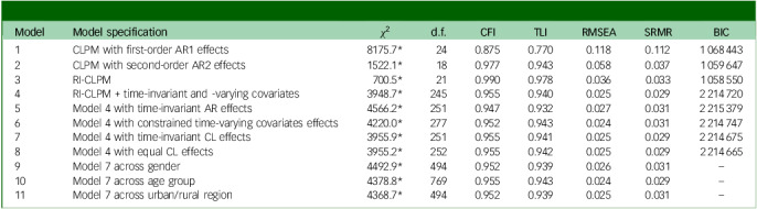 Bidirectional relationships between cognition and depressive symptoms and effects of sociodemographic and lifestyle factors: random-intercept, cross-lagged panel model.
