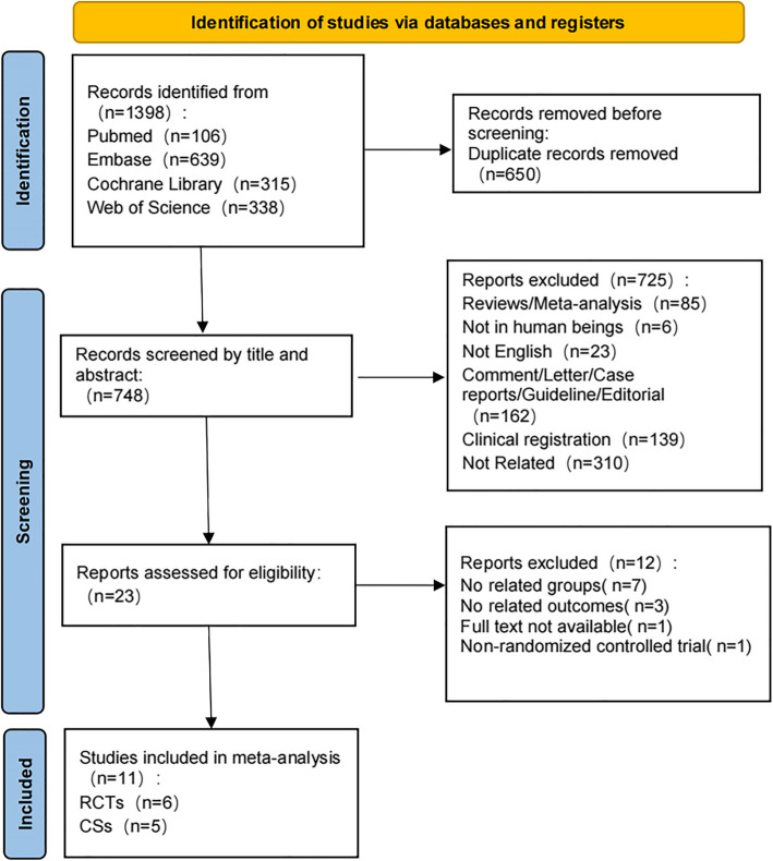 Sugammadex versus cholinesterase inhibitors to antagonize respiratory dysfunction after neuromuscular blockade in patients undergoing pulmonary surgery: a systematic review and meta-analysis.