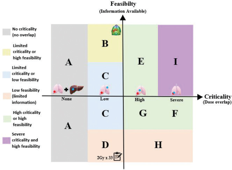 Clinical workflow for reirradiation: national consensus recommendations on imaging, treatment planning, dose accumulation, and treatment delivery.