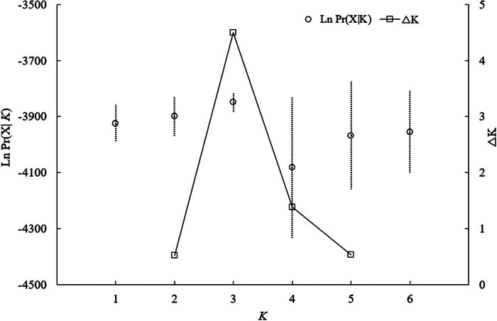 Genetic analysis of the Siberian flying squirrel population in the northern Changbai Mountains, Northeast China: Insights into population status and conservation.