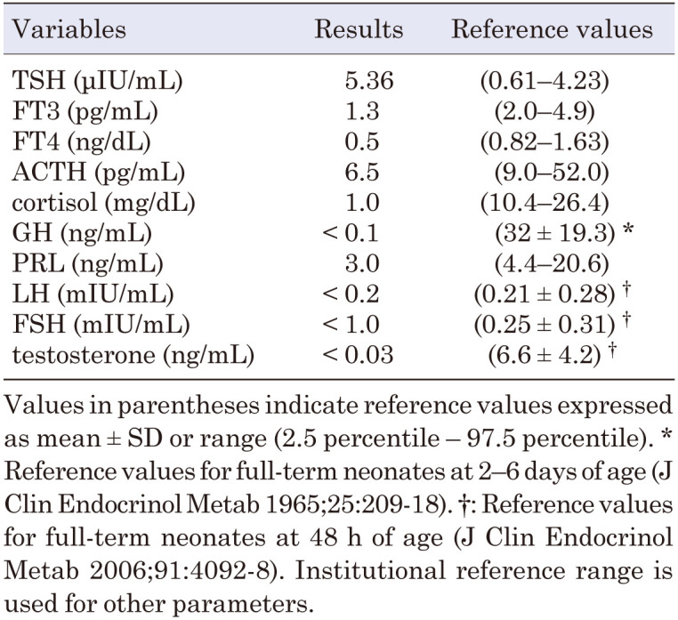 A case of congenital hypopituitarism harboring a nonsense variant in the <i>LHX4</i> gene.