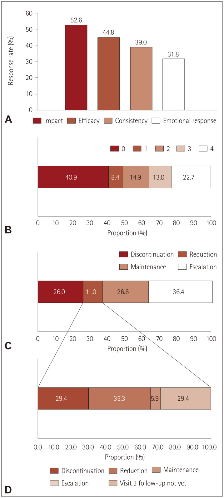 Real-World Experience of Lasmiditan for the Acute Treatment of Migraine.