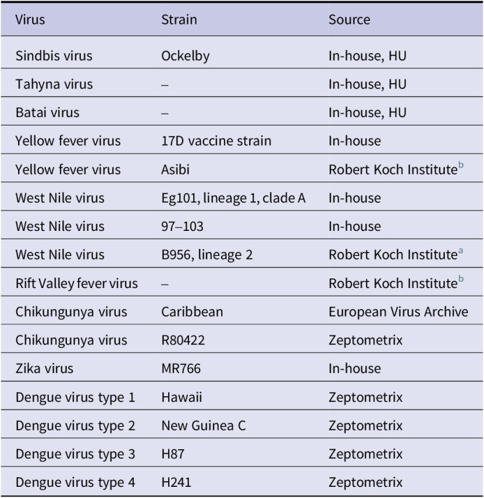 Detection of California Serogroup Orthobunyavirus antibodies and Inkoo virus RNA in patients, Finland.