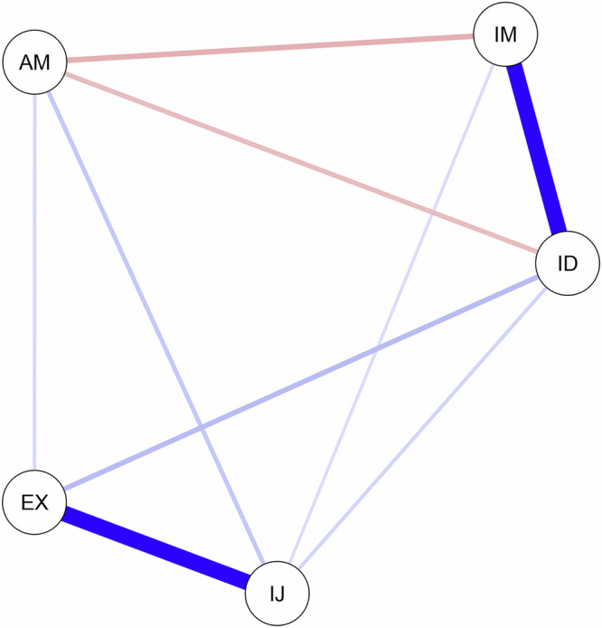Analyzing the network structure of students' motivation to learn AI: a self-determination theory perspective.