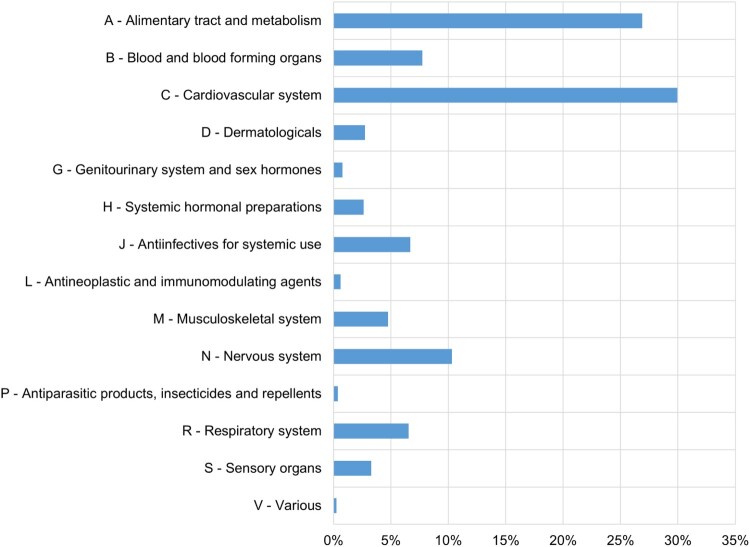 A retrospective study on prevalence, characteristics, and outcomes of transcribing error: analysis of data from the National Medication Error Reporting System in Malaysia.