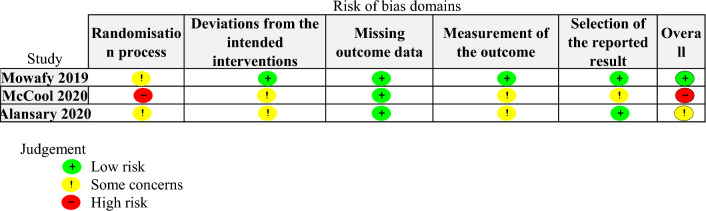 Clinical utility of diaphragmatic ultrasound for mechanical ventilator liberation in adults: a systematic review and meta-analysis.