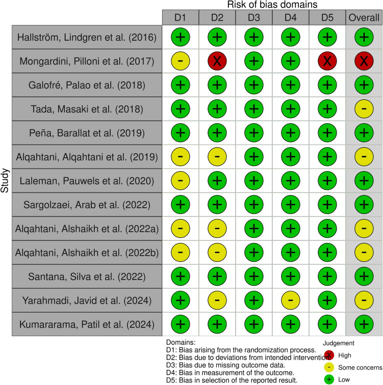 The role of probiotics in the non-surgical management of peri-implantitis: a systematic review.