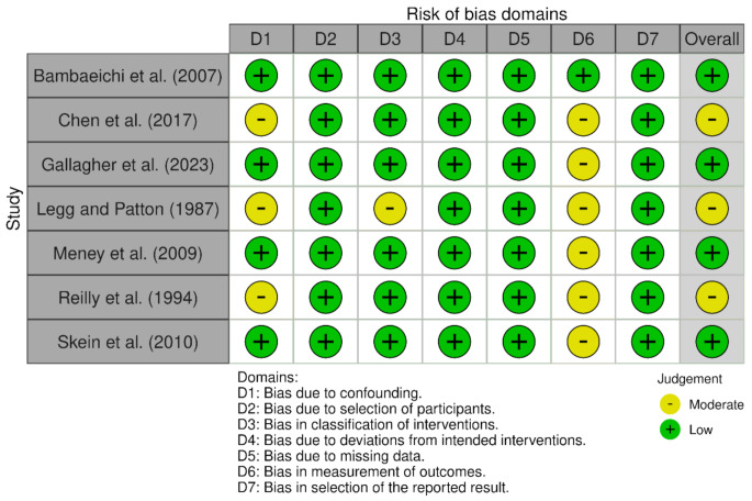 Implications of sleep loss or sleep deprivation on muscle strength: a systematic review.