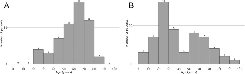 Risk of Vulvar HSIL and Penile Neoplasias in Anogenital Lichen Planus: A Case-Control Study.