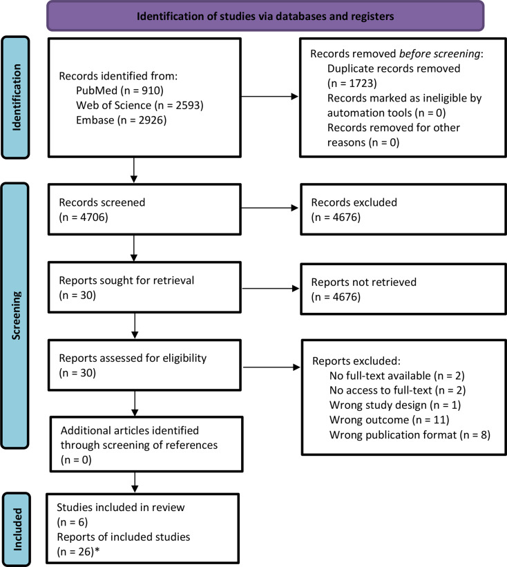 Quality of patient-reported outcome measures for acute bronchitis: a systematic review of instruments and measurement properties.