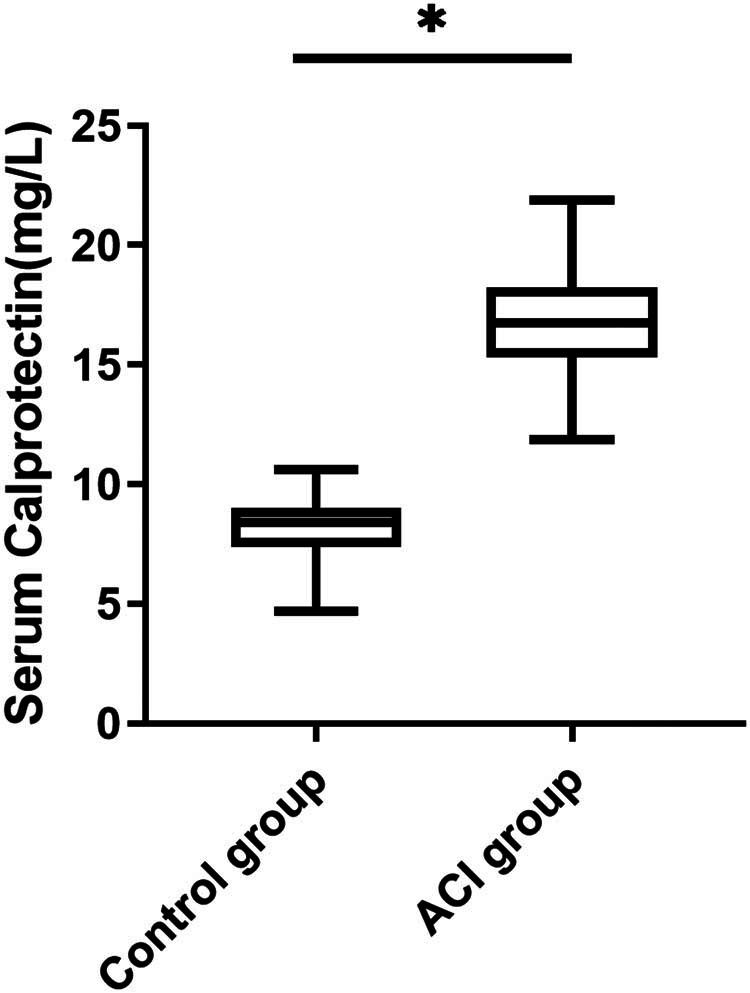 Correlation of serum calprotectin with outcome of acute cerebral infarction.