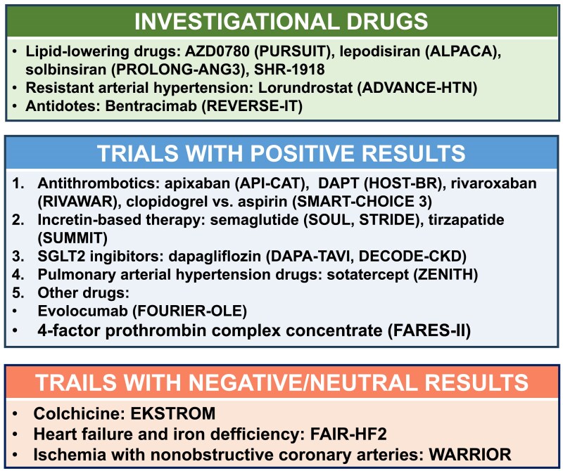 News in cardiovascular pharmacotherapy from the ACC.25 Meeting.