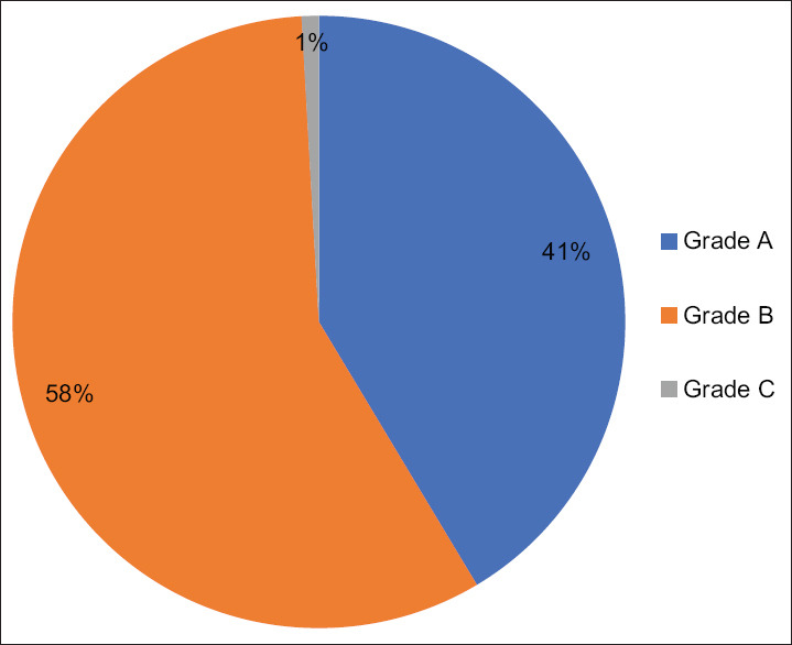 A study on the impact of short structured laparoscopy training course: Fellowship of Indian Association of Gastrointestinal Endo Surgeons.