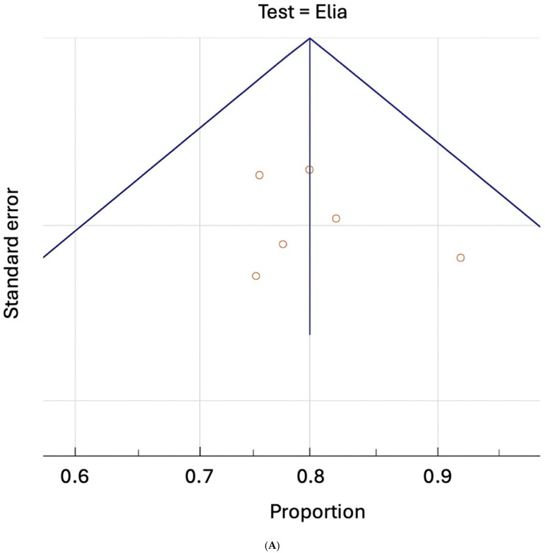 Diagnosis of Systemic Rheumatic Disease Using the Connective Tissue Disease Screen.