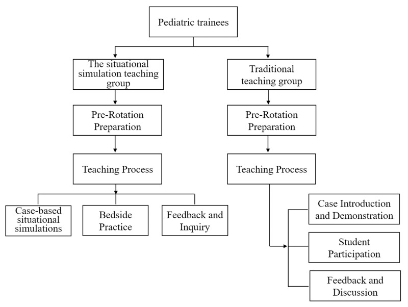 Enhancing Pediatric Interns' Clinical Skills Through Simulation-Based Training.