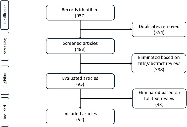 Triplet systemic therapy for hormone-sensitive prostate cancer: a critical review with a multidisciplinary approach.
