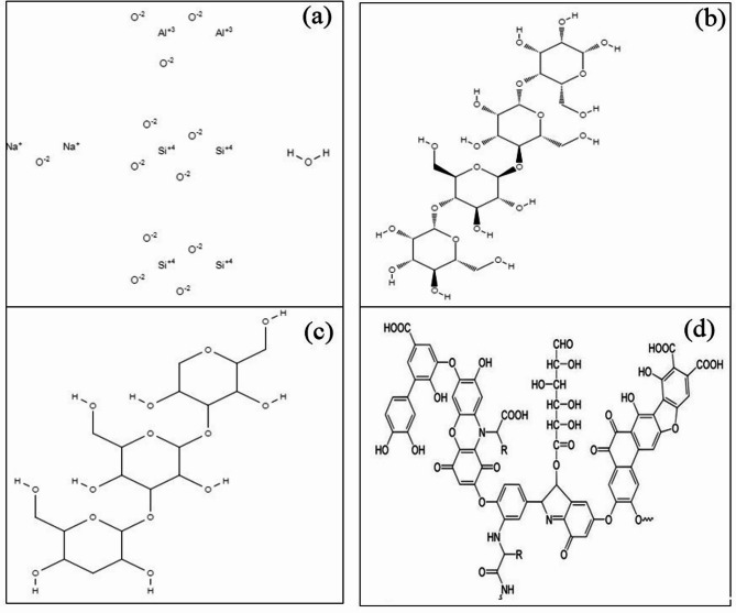 Optimization of modified bentonite mycotoxin binders for enhanced adsorption efficiency under simulated gastric and intestinal conditions.