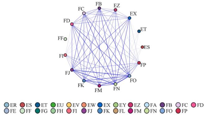 Prevalence, combination patterns, and quality of life factors of multimorbidity among older adults in southern China based on the health ecological model.