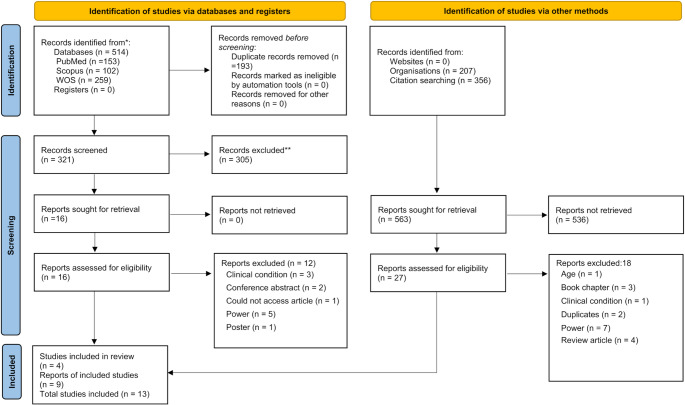 Implications of sleep loss or sleep deprivation on muscle strength: a systematic review.