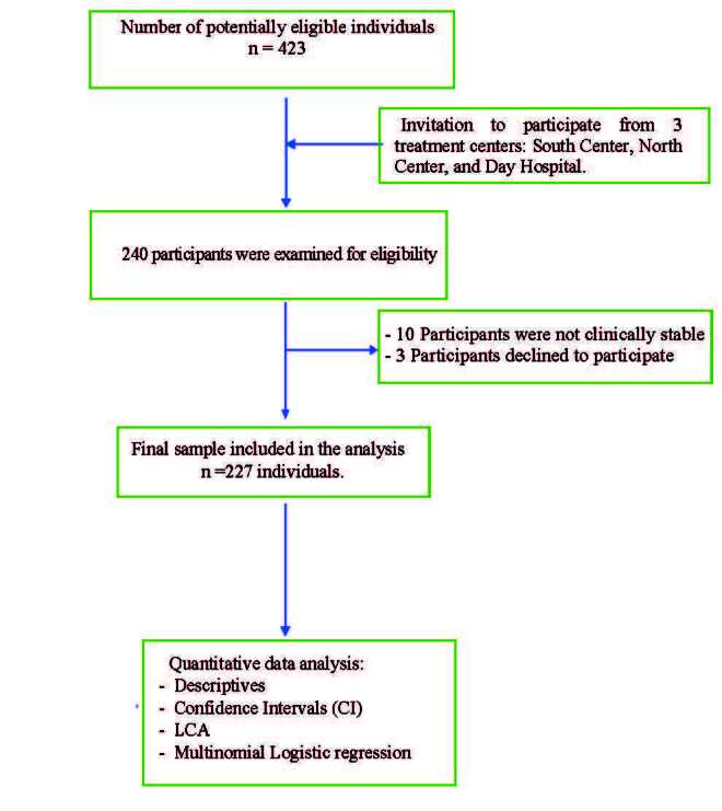 Self-stigma profiles in schizophrenia: a Latent Class Analysis approach.