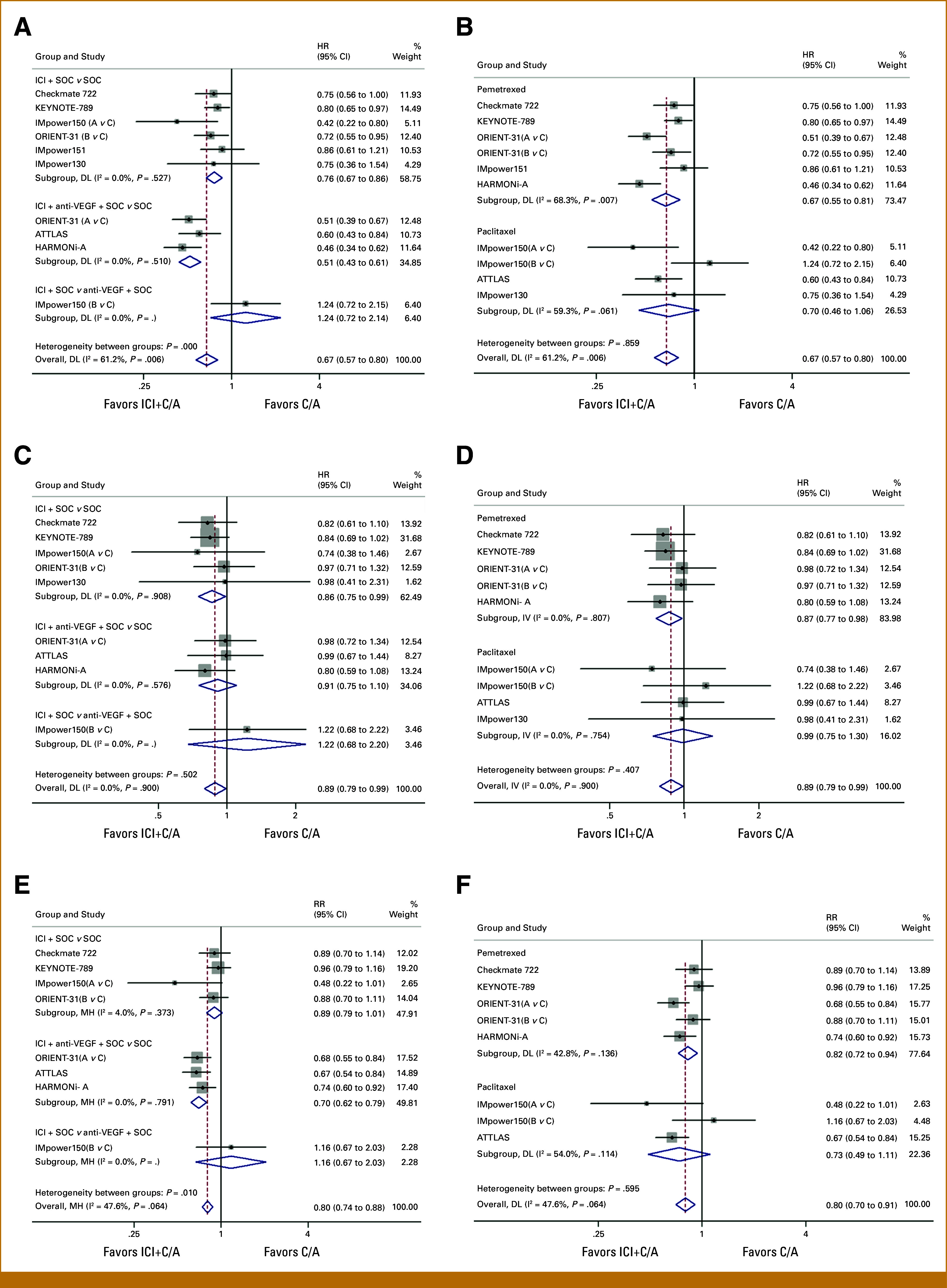 Immune Checkpoint Inhibitors in Epidermal Growth Factor Receptor-Tyrosine Kinase Inhibitor-Resistant Chemotherapy-Naïve Advanced Non-Small Cell Lung Cancer: A Meta-Analysis Based on Eight Randomized Trials.