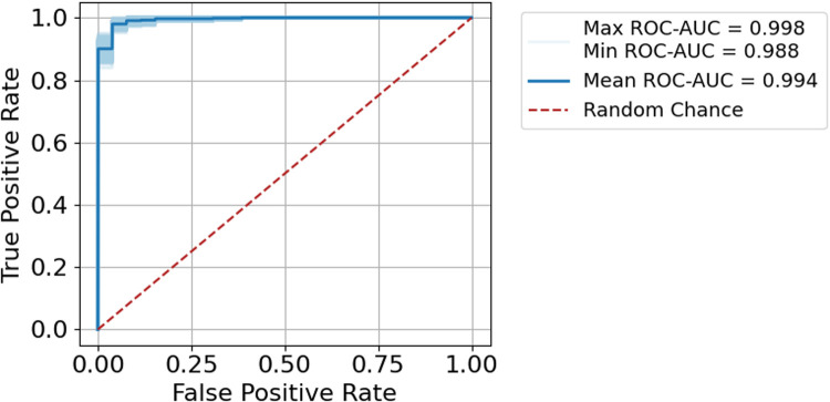 The oral fingerprint: rapid 3D comparison of palatal rugae for forensic identification.