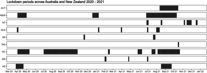 Changes in Dialysis Practice Patterns in Australia and New Zealand During the COVID-19 Pandemic Period.