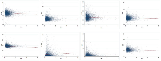 Associations between cardiometabolic indices and heart disease among elderly and middle-aged Chinese individuals: a retrospective longitudinal study.
